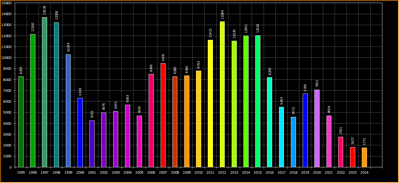 Stat (01)