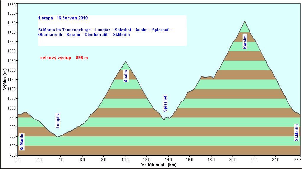 Dachstein West (32)