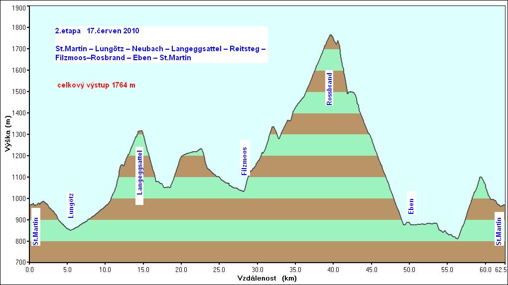 Dachstein West (33)