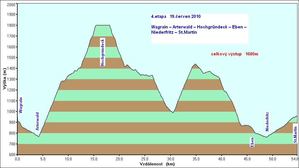 Dachstein West (35)