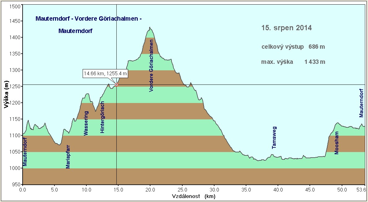 Mauterndorf (18)