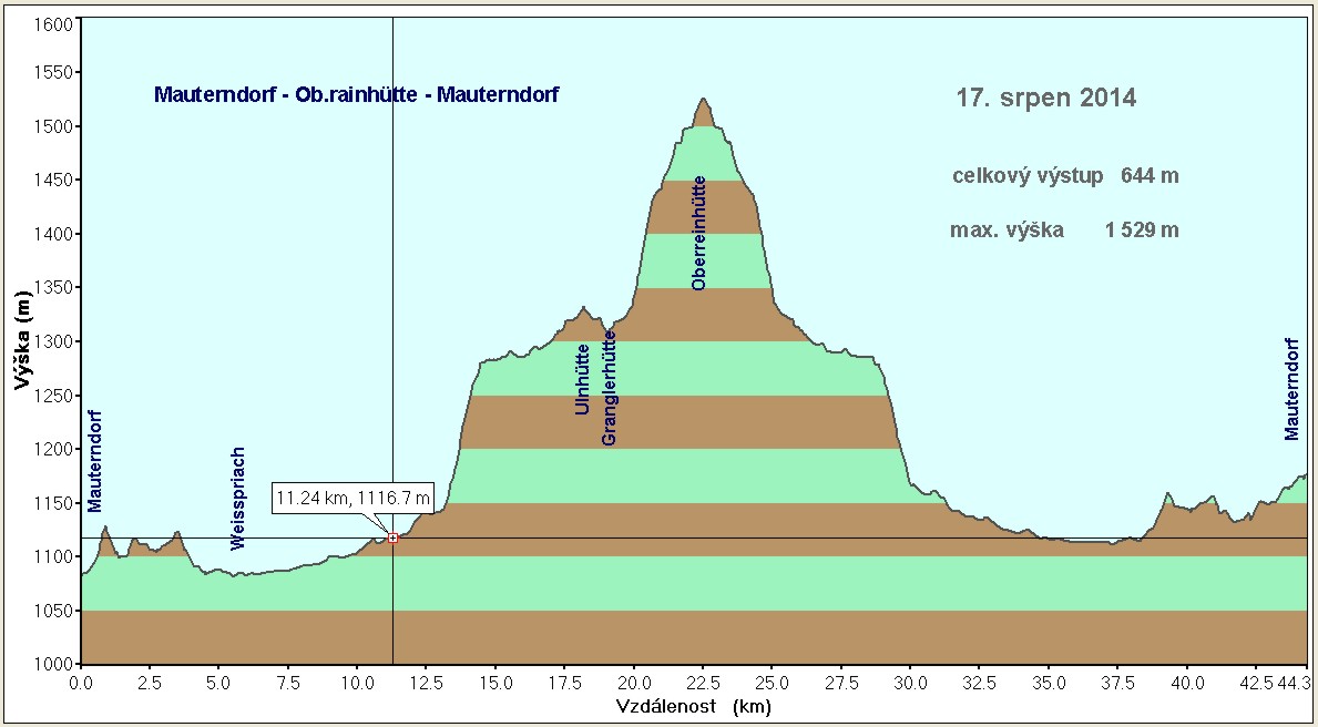 Mauterndorf (20)